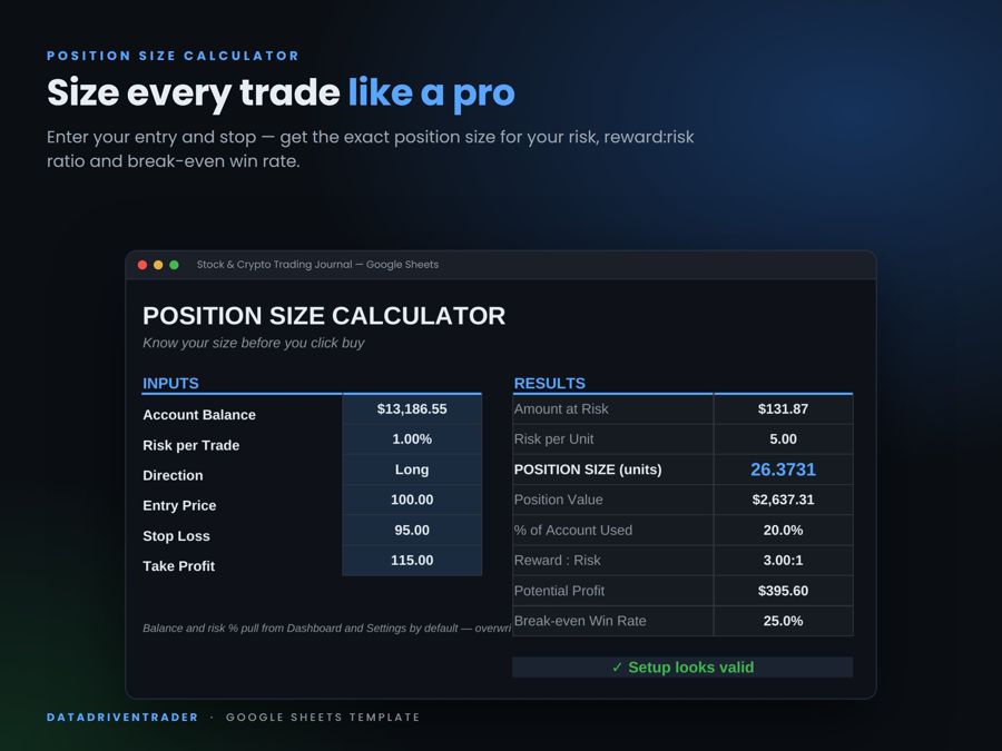 Position size calculator inside a Google Sheets trading journal